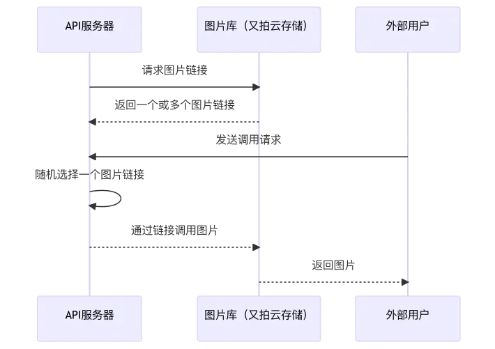 配图